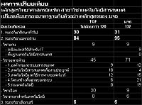 เปรียบเทียบ TQF